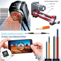 Application of sensors and actuators za Intro